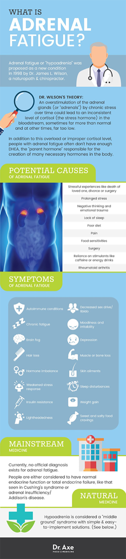 Of adrenal syndrome symptoms fatigue What are
