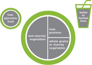 The Daniel Plan Good Foods Shopping List