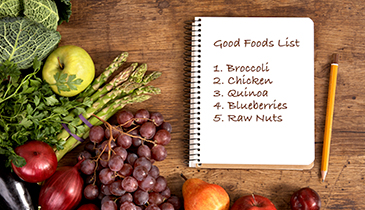 The Good Foods List